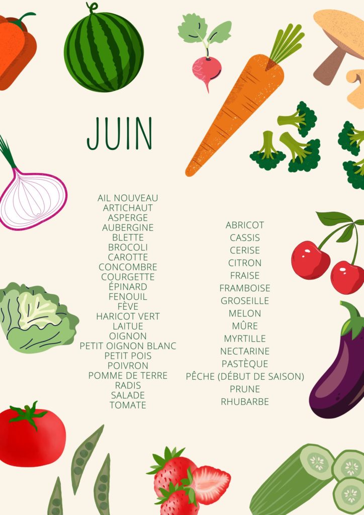 Fruits et légumes de juin téléchargeable